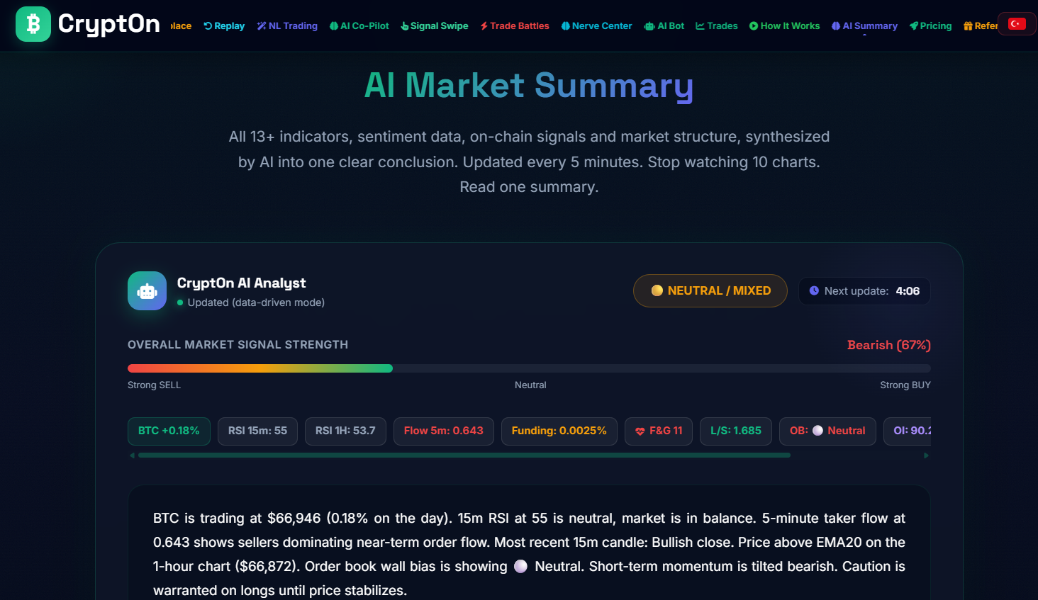 AI Crypto Market Summary | CryptOn Forecast