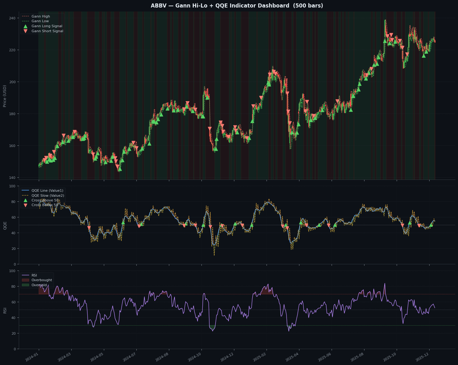 ABBV-When Gann Met QQE