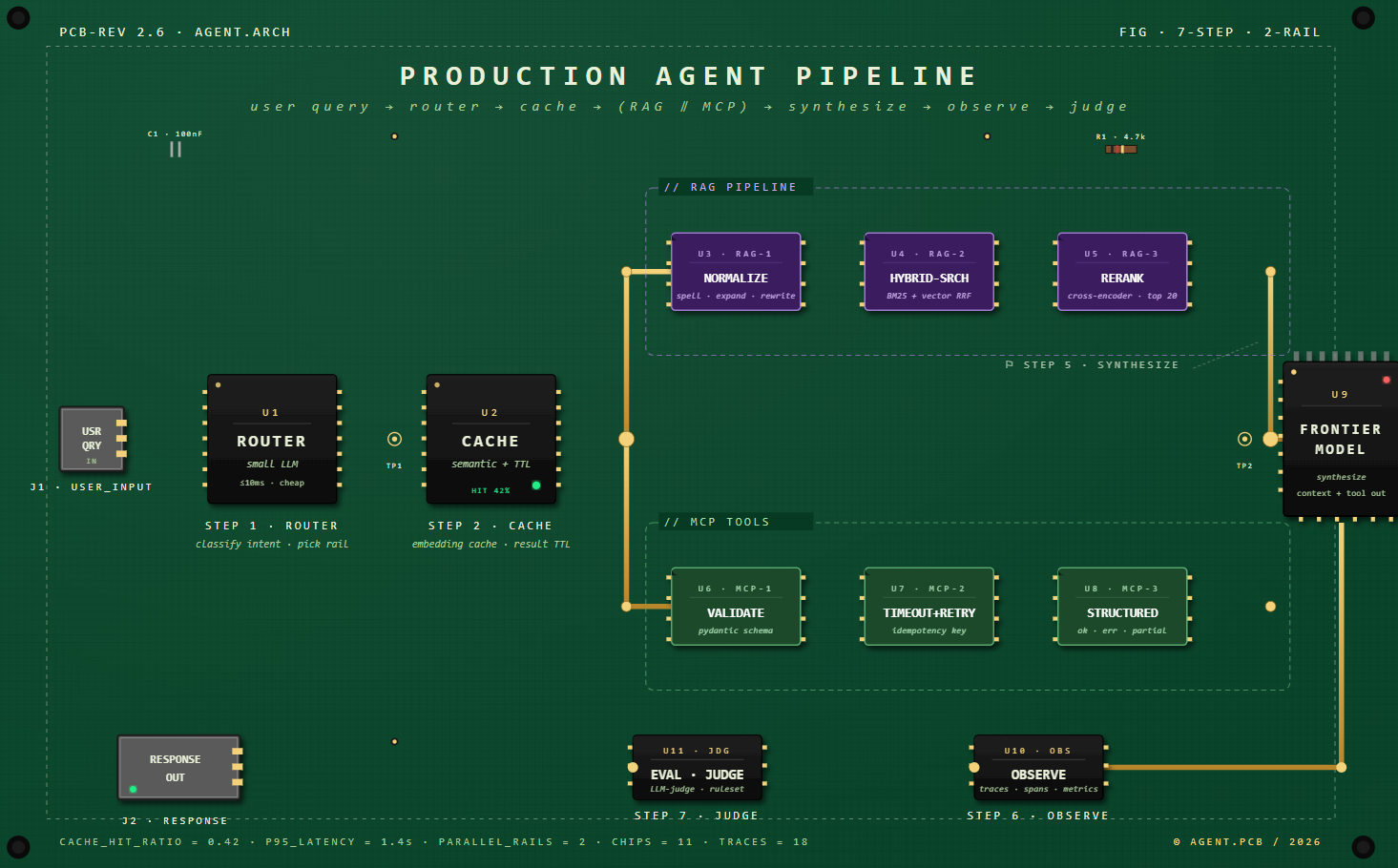 I Shipped a RAG + MCP Agent to Production. Five Things Broke.