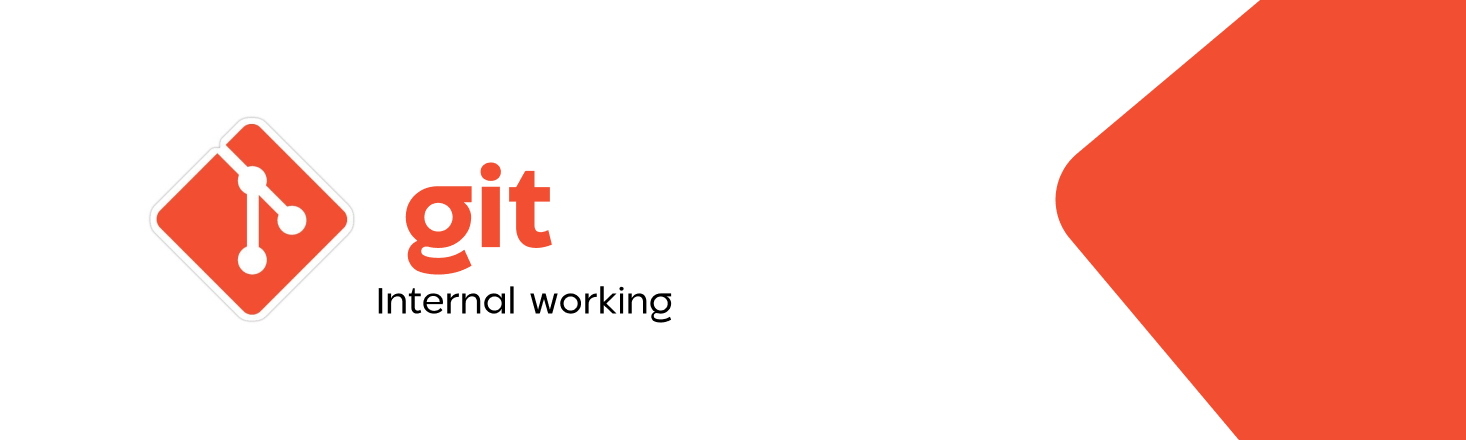 What actually happens when you run git add and git commit?