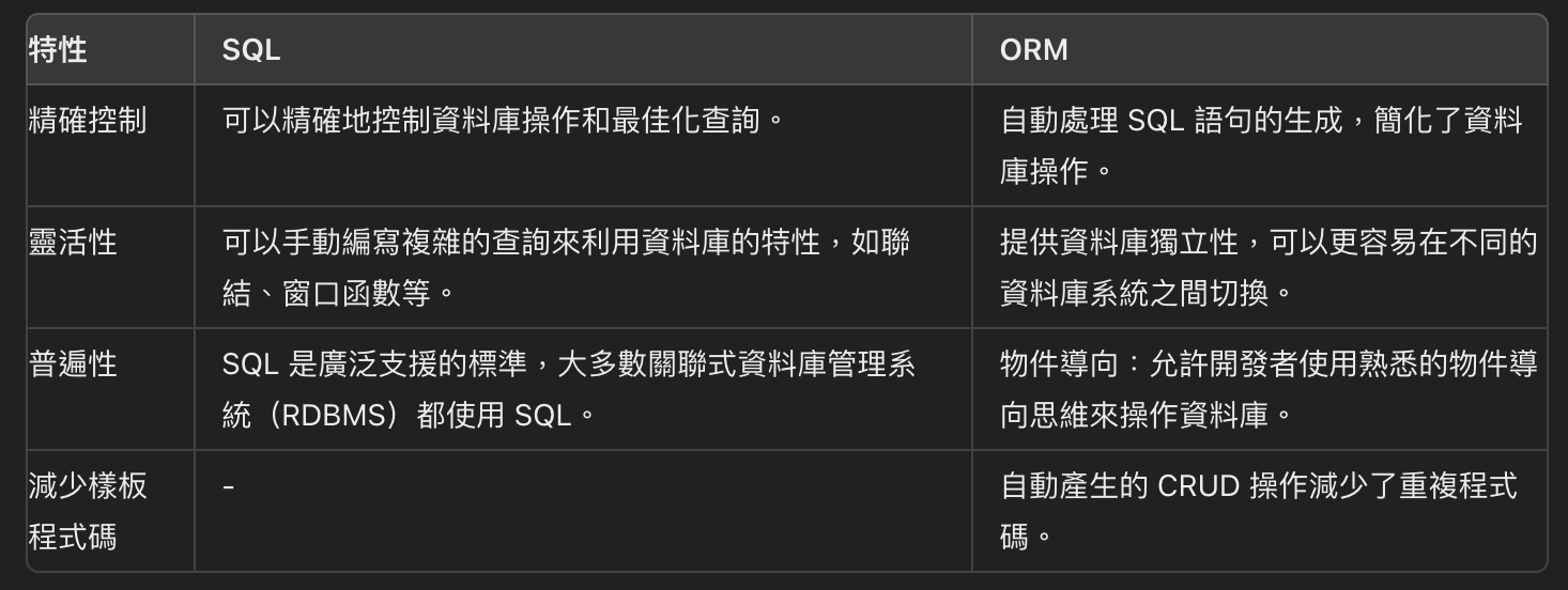 [優化] SQL 與 ORM 以 TYPEORM為例