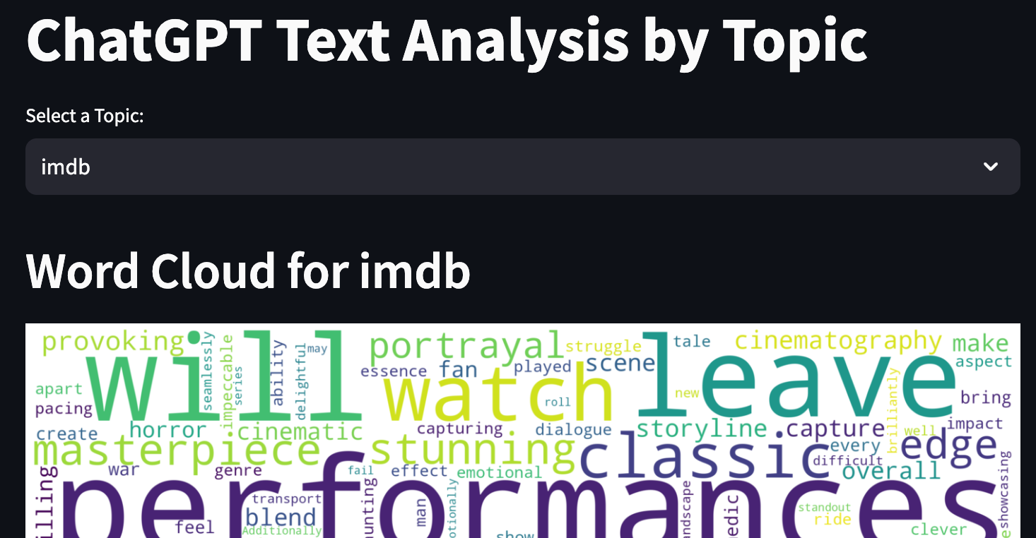 The Language of ChatGPT: What Words and Phrases Dominate Across Domains?