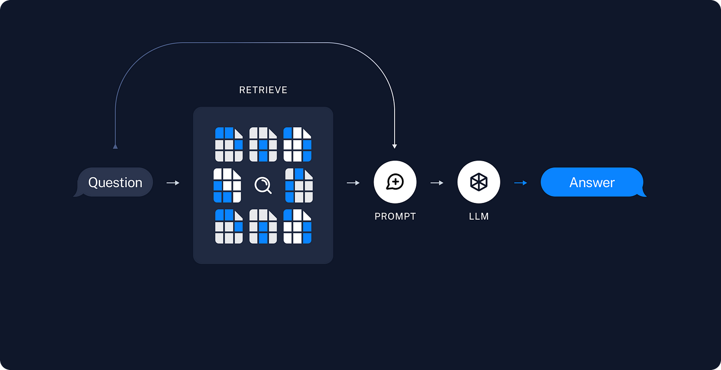 Enterprise Knowledge Enhancement with GenAI and LangChain