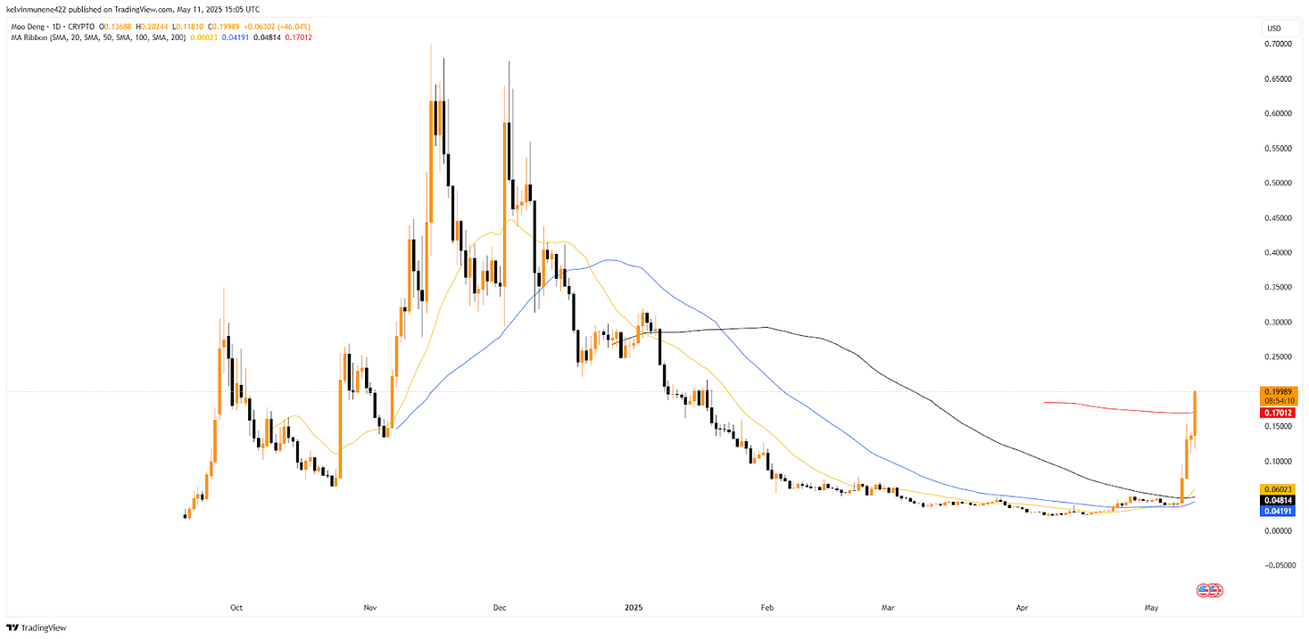 The First Wave Advantage: How to Spot New Memecoin Launches and Buy for 1000x Gains with the…