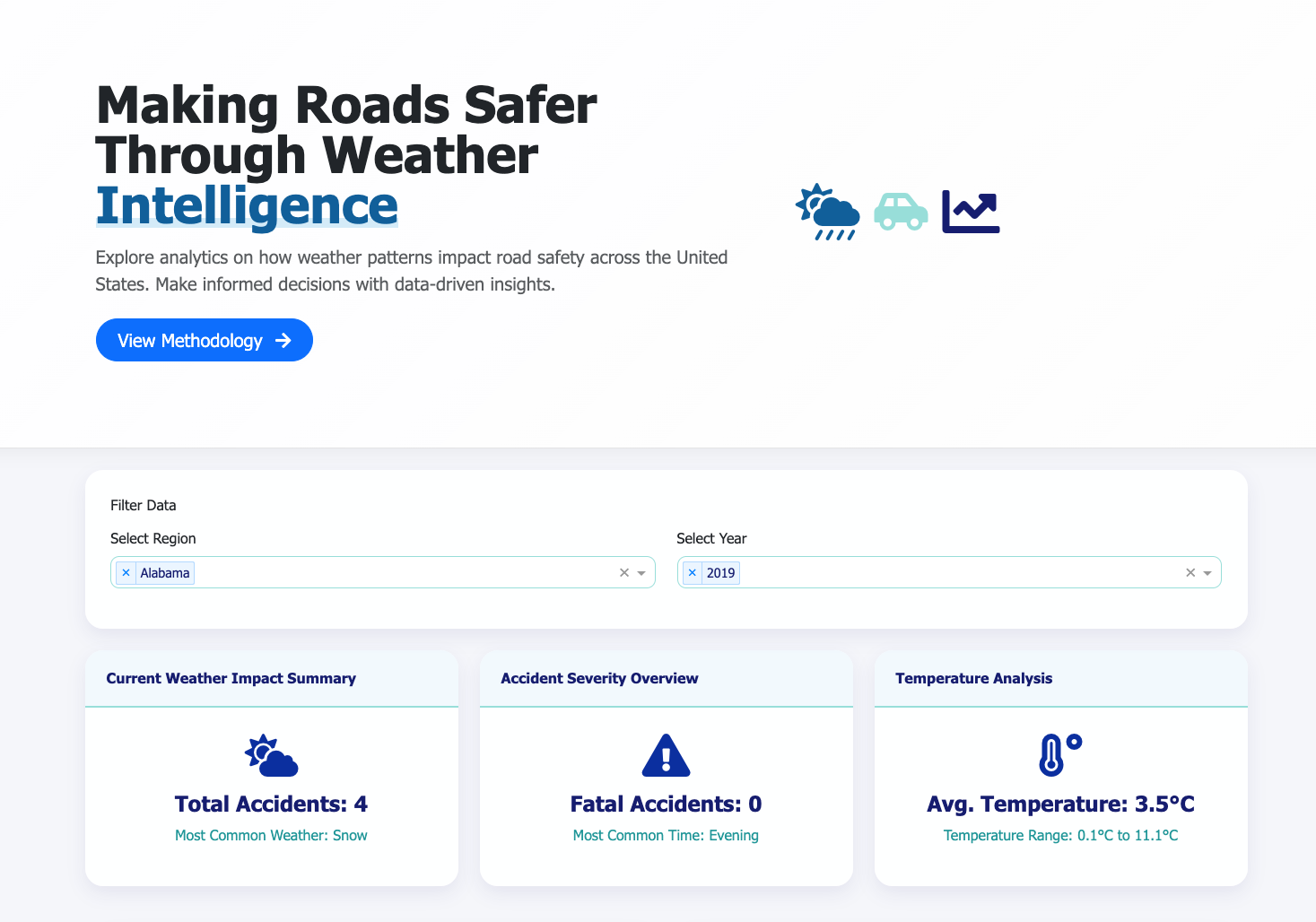 Building an Interactive Weather Impact Dashboard with Dash and Plotly