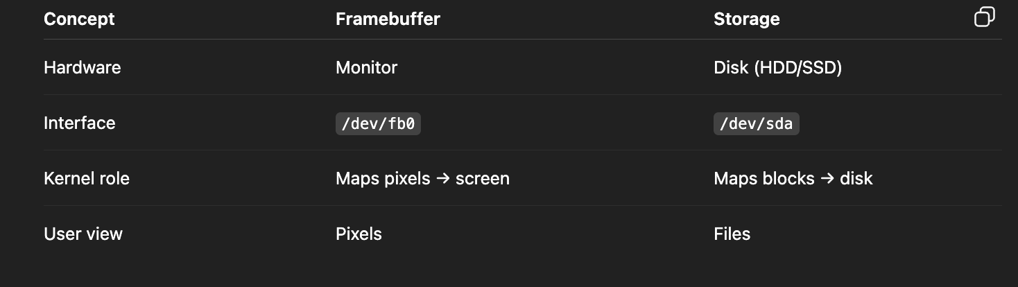 How Linux Connects to Hardware