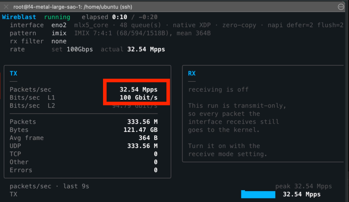 Wireblast: a 100Gbs packet generator in Go with AF_XDP