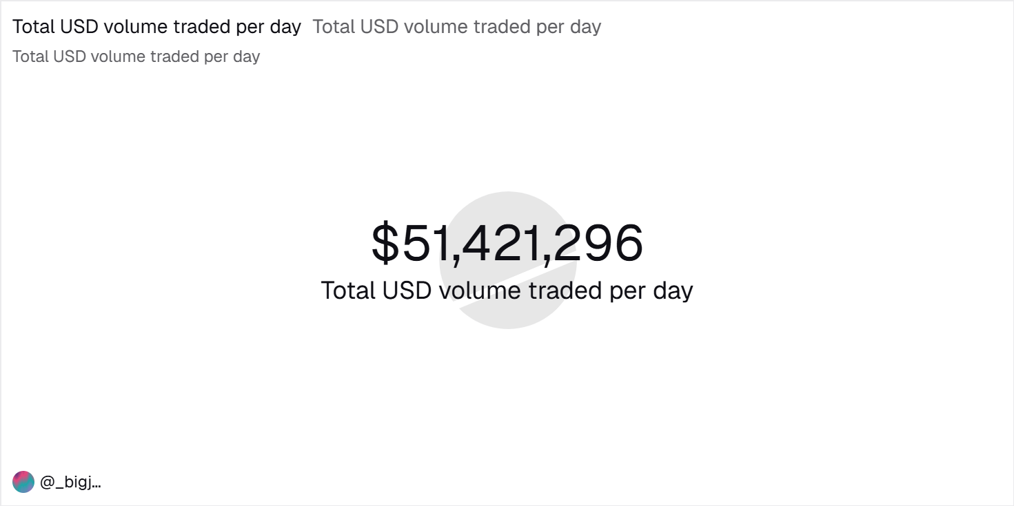 Balancer Analytics Dashboard: Understanding Trading Activity, Liquidity, and User Behavior.