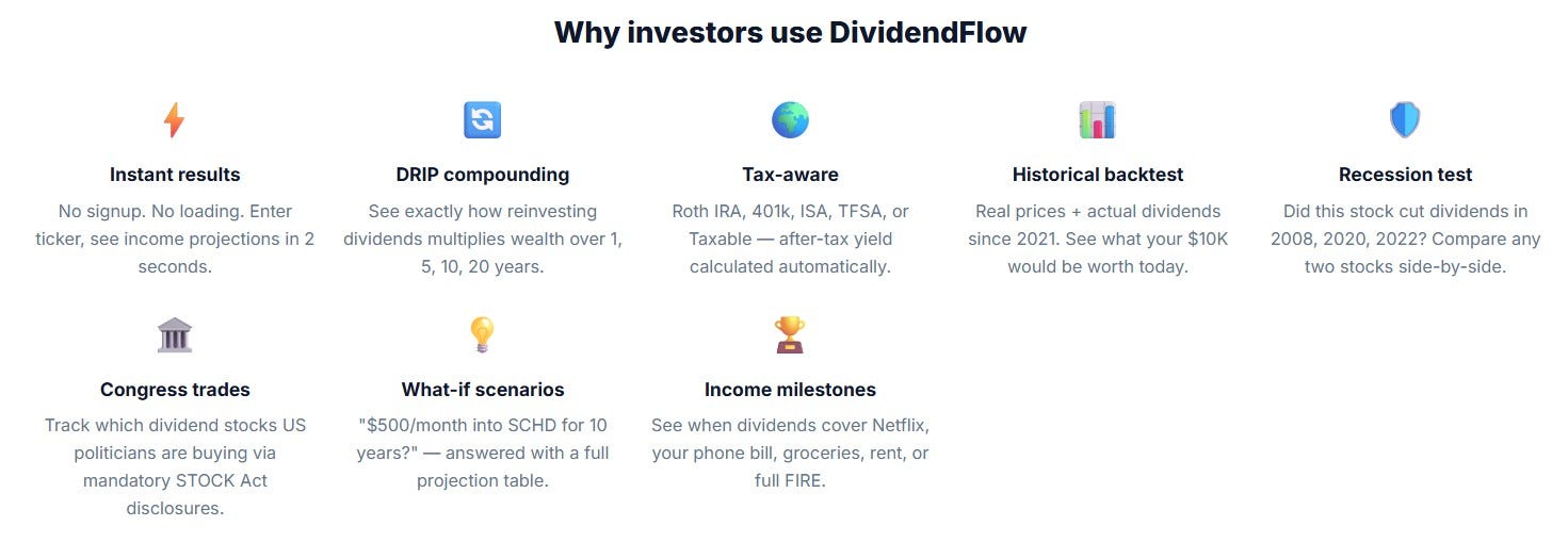 7 Best Dividend Tracking Apps in 2026: Ranked for Passive Income Precision