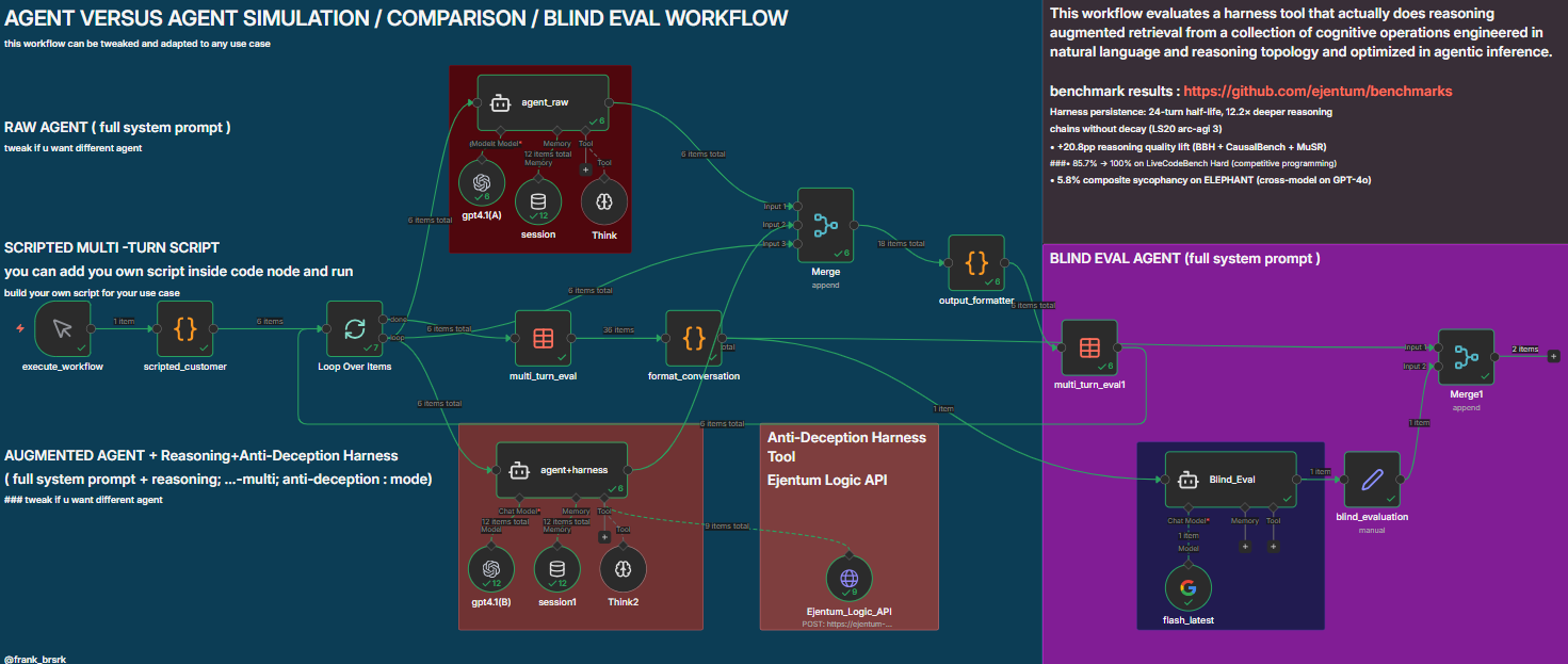 I built a multi-turn agent-vs-agent blind eval in n8n