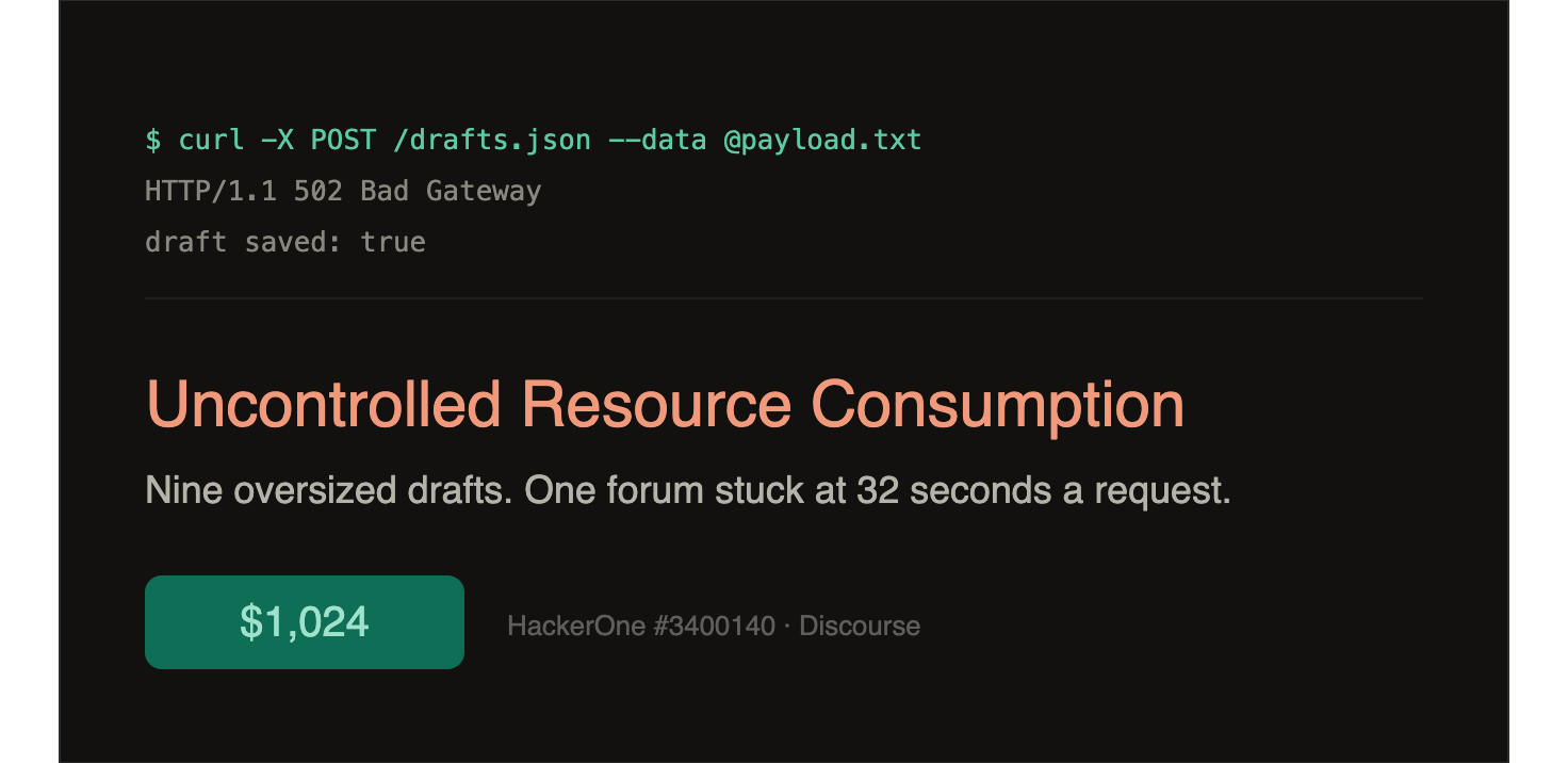 The bug that made a forum grind to 32 seconds a page — for $1,024
