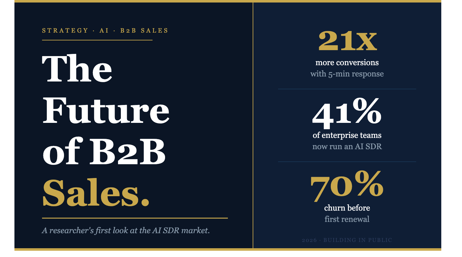 I Recently Started Researching the AI SaaS Space.