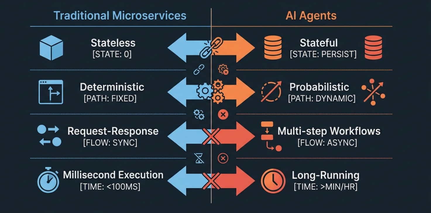 The AI Agent Harness: What It Is and Why It’s Required