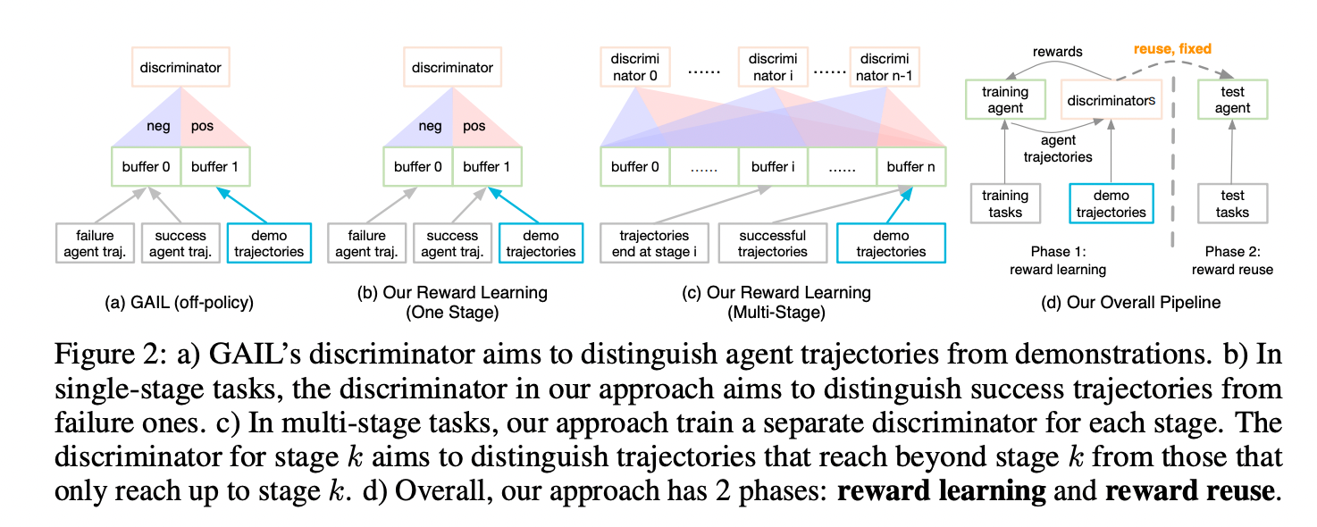 Researchers at UC San Diego Introduce DrS: An Innovative Approach to Machine Learning for…