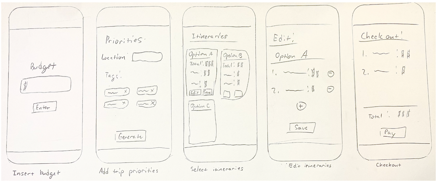 From Sketches to Insight: What Rapid Prototyping Taught Me About Design