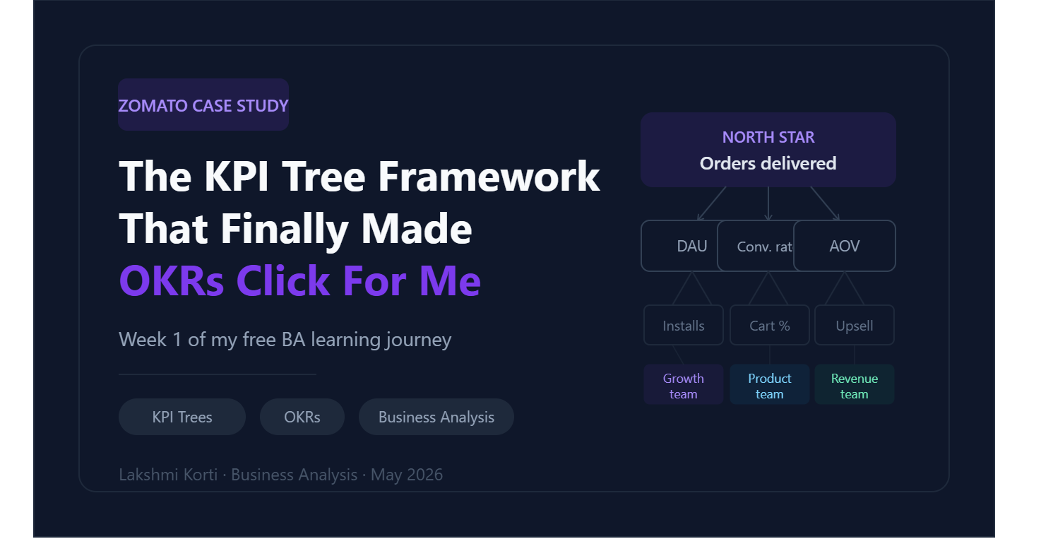 The KPI Tree Framework That Finally Made OKRs Click For Me (Zomato Case Study)