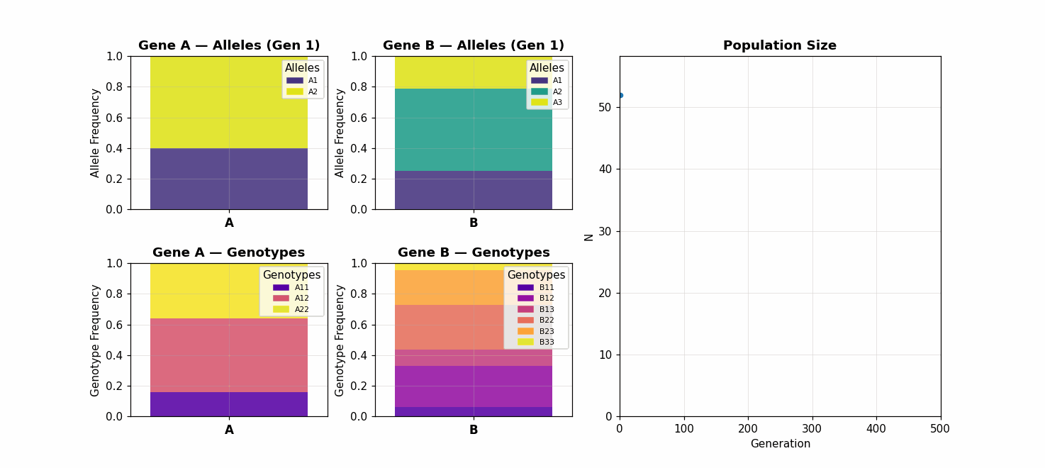 The Greatest Show On Earth In Python