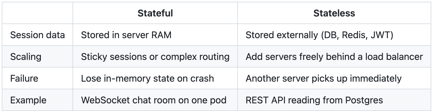Core System Design Foundations for data engineers