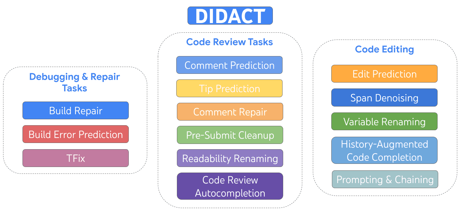 GoogleAI’s Breakthrough in Streamlining Code Build Fixes Unveiled