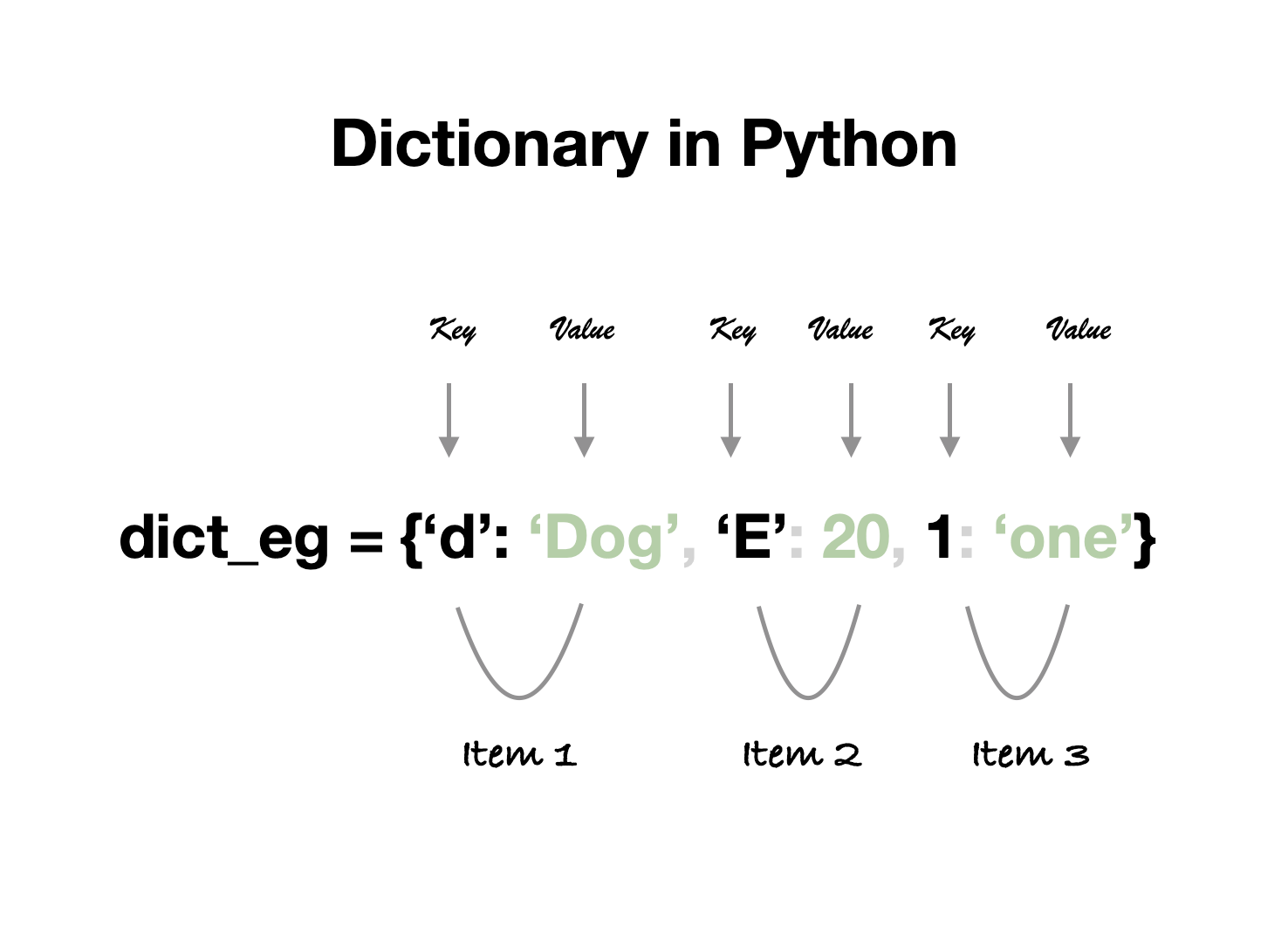 Python Dictionaries Explained with Real-Life Use Cases (Phone Book, Student Records)