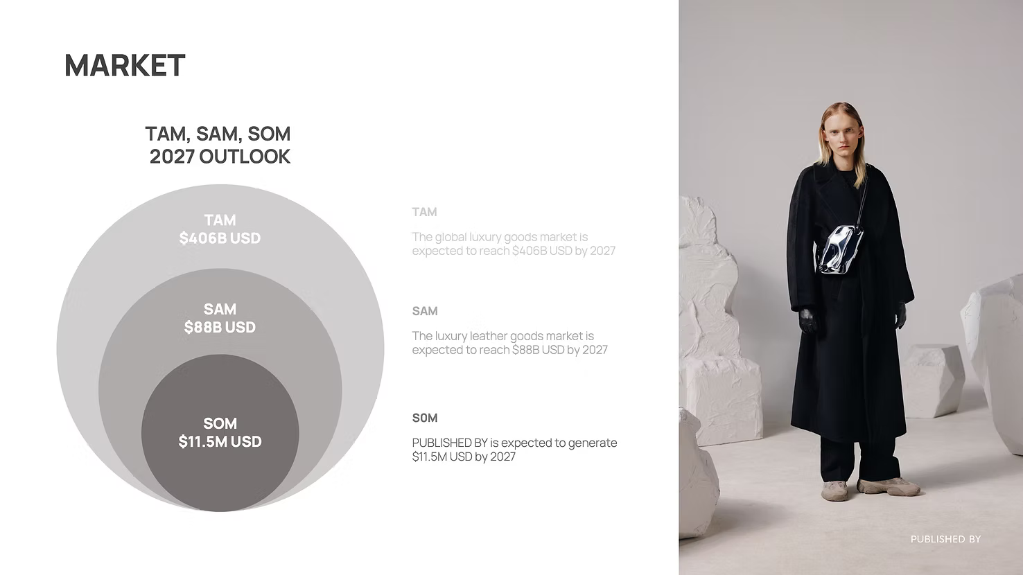 Fashion Pitch Deck — How to Create One Investors Actually Fund