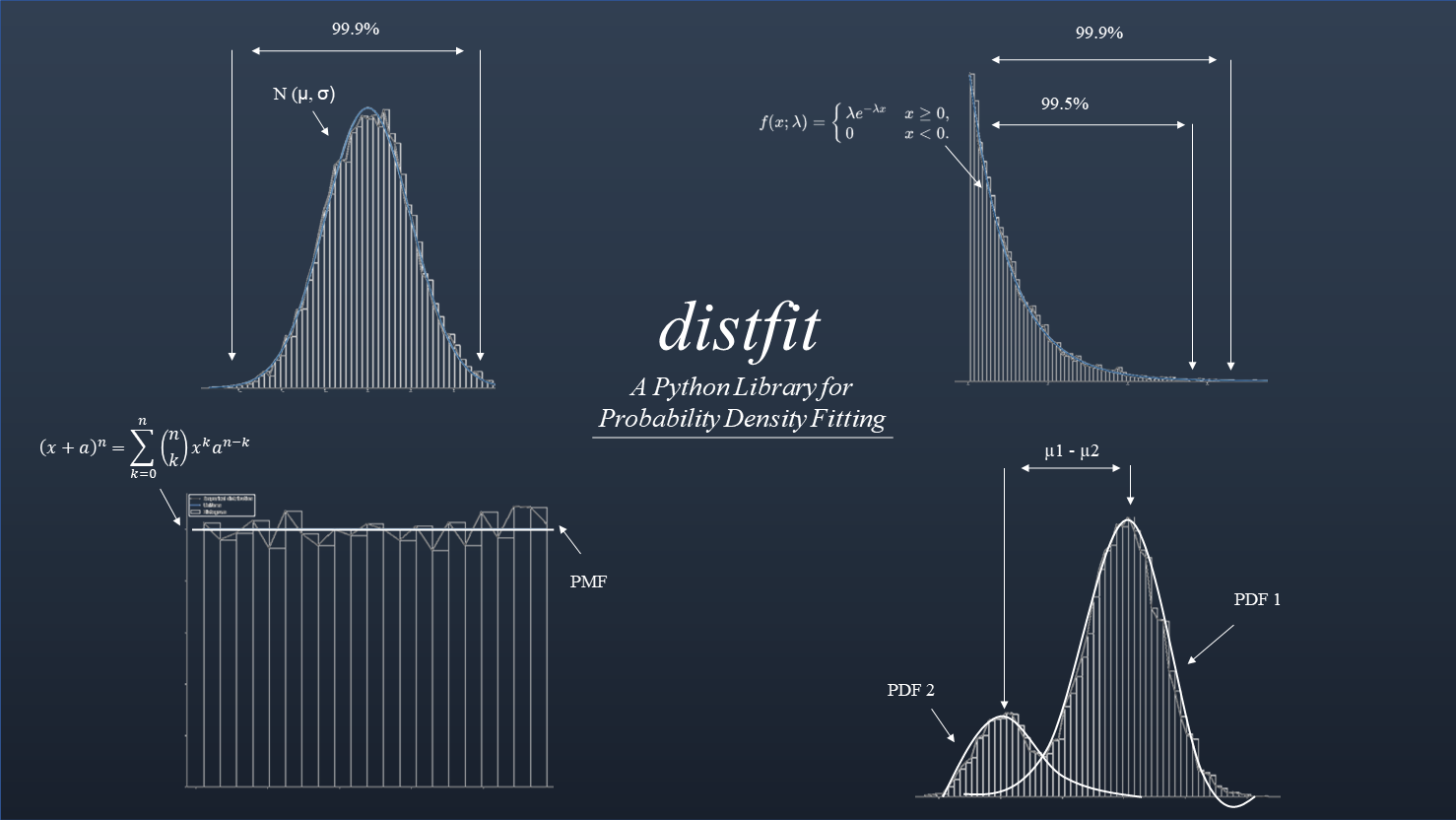 How to Find the Best Theoretical Distribution for Your Data.