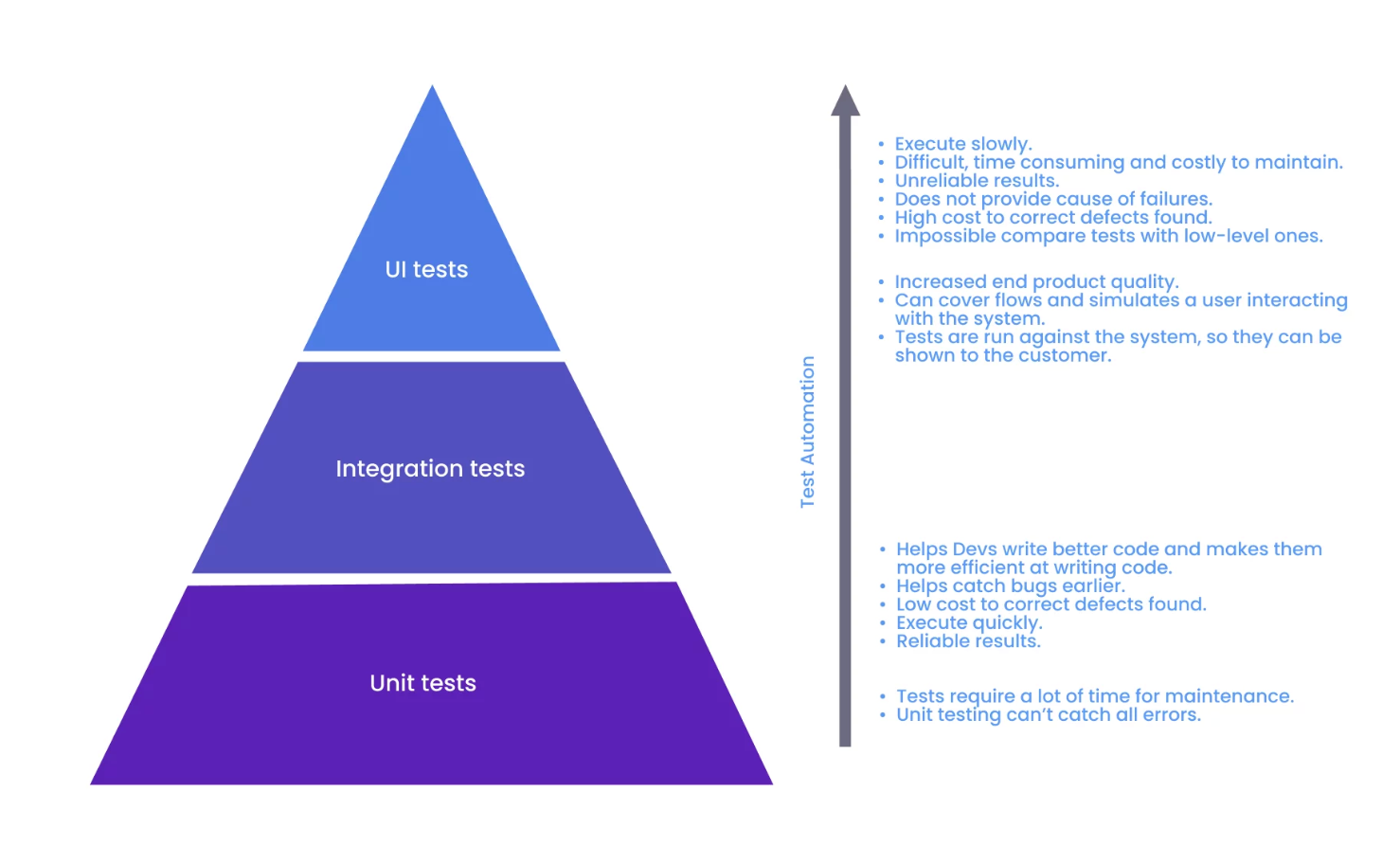 Why Your JavaScript Unit Testing Fails at Scale (and How to Fix It in 2026)