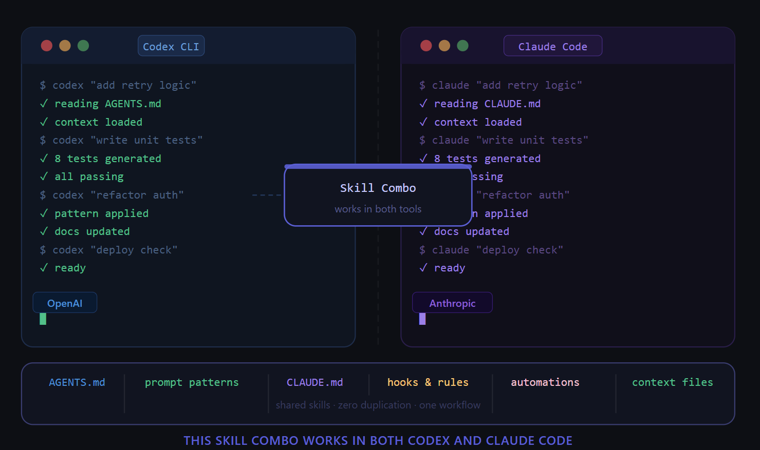 This Skill Combo Works in Both Codex and Claude Code — Here’s How