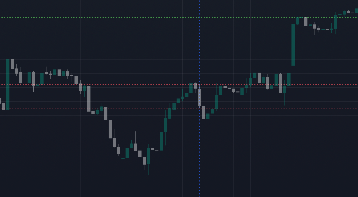 Nasdaq: The April View — I Called the Reversal. My Account Didn’t Catch It.