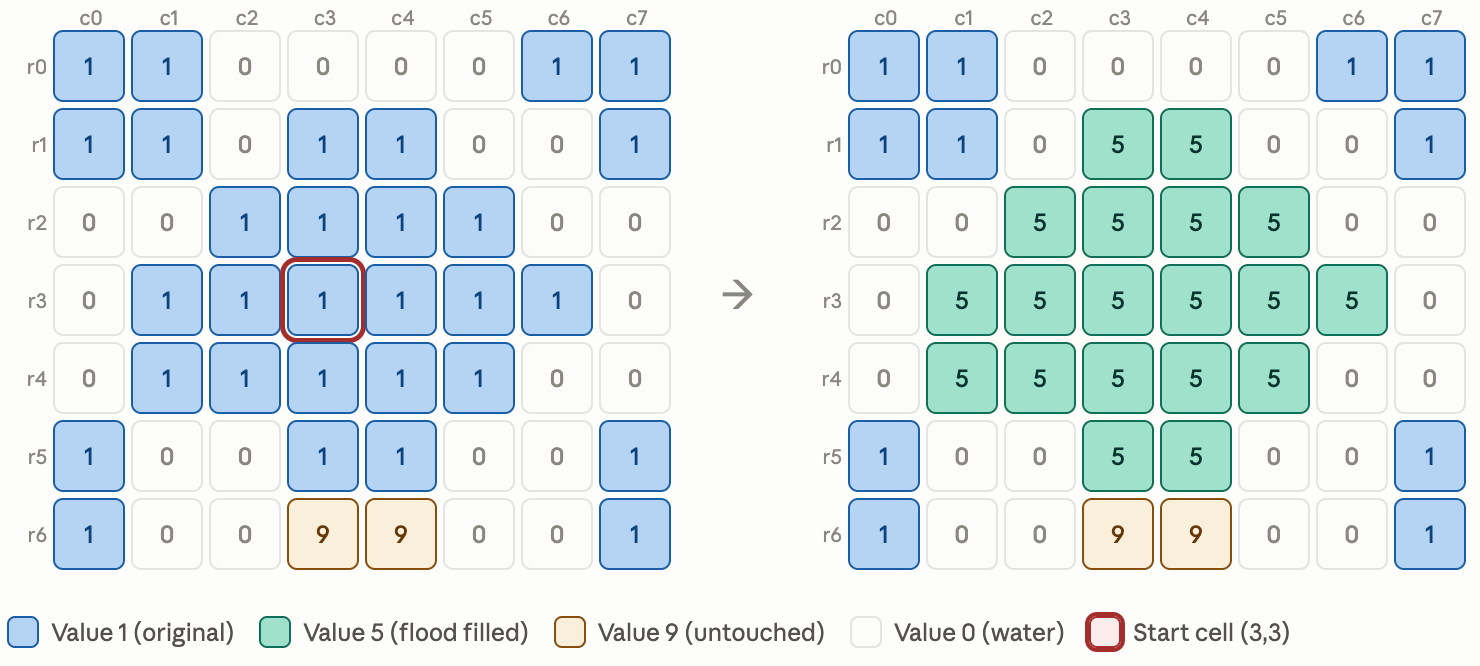 Flood Fill — The Algorithm Behind Your Paint Bucket Tool