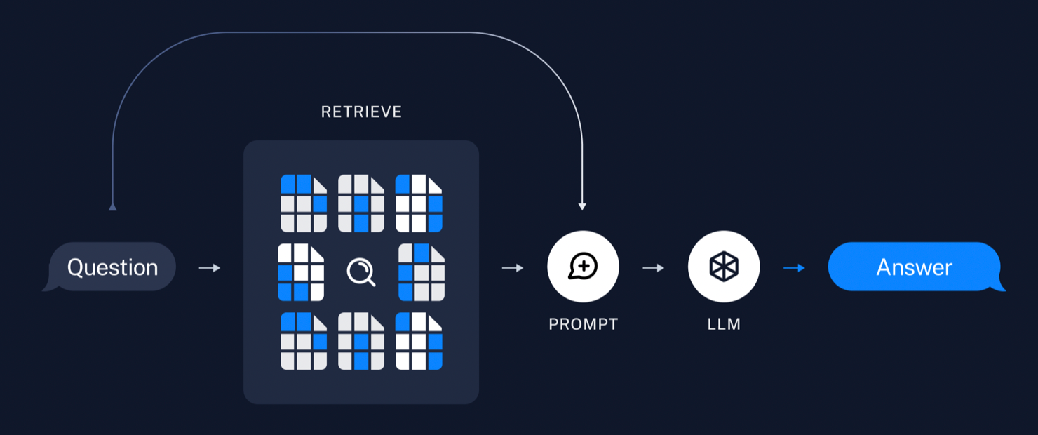 Unleashing Knowledge from Documents with Open-Source Language Models