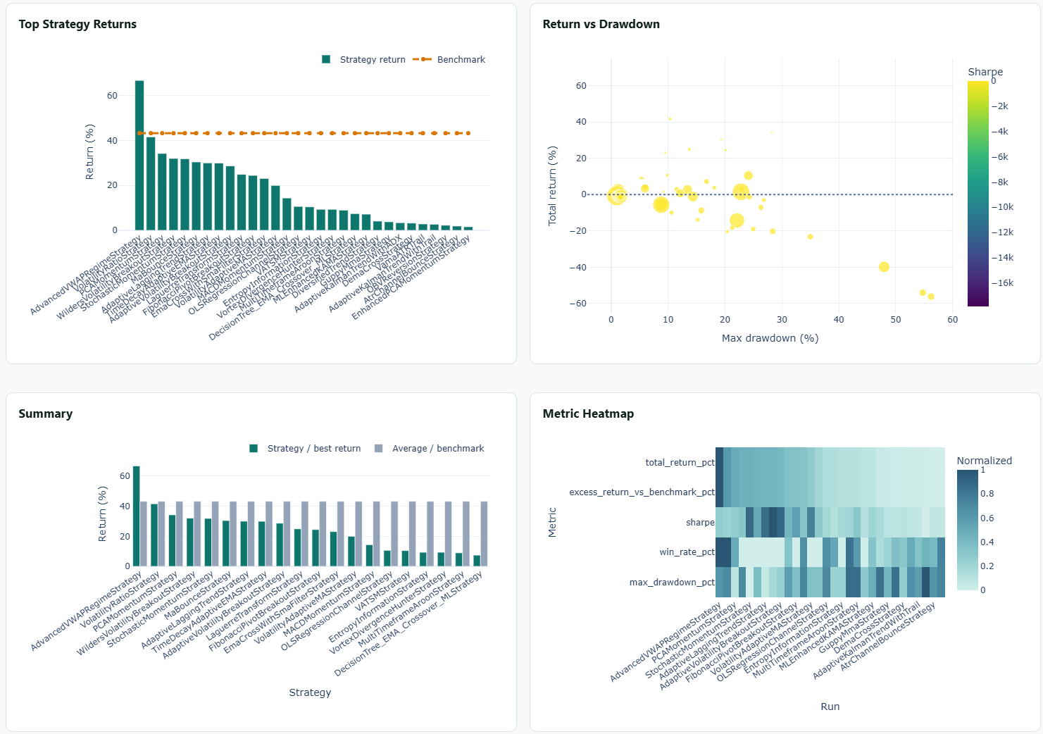 Batch Testing Backtrader Strategies Automatically