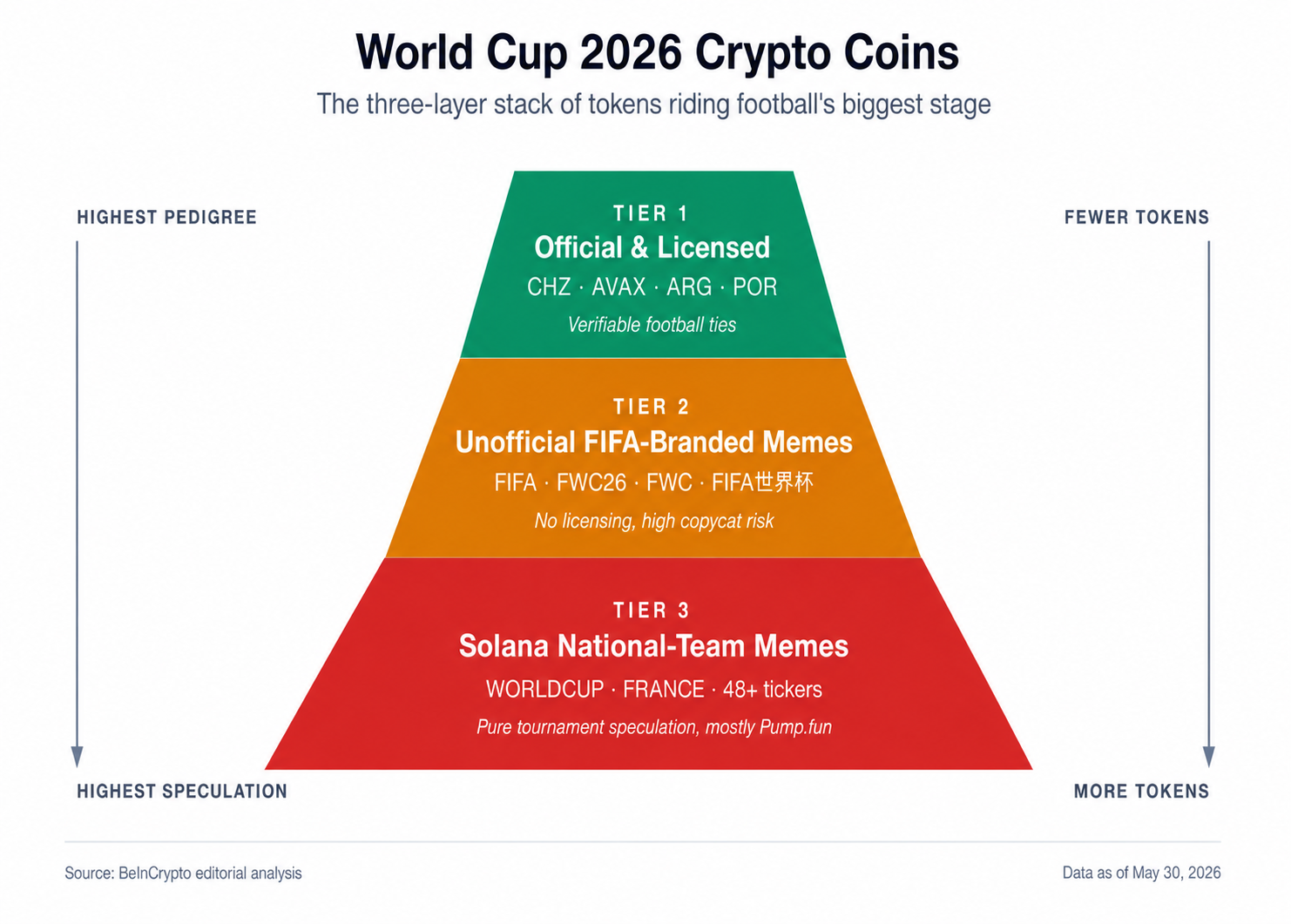 World Cup 2026 Meme Coins: The Next Big Narrative or Another Liquidity Trap?