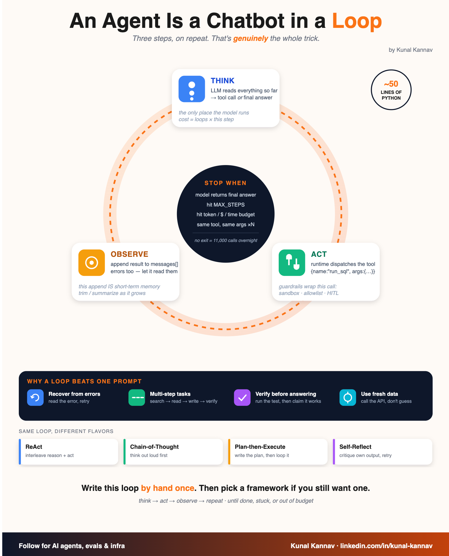 Inside the Agent’s Brain: How the Reasoning Loop Actually Works