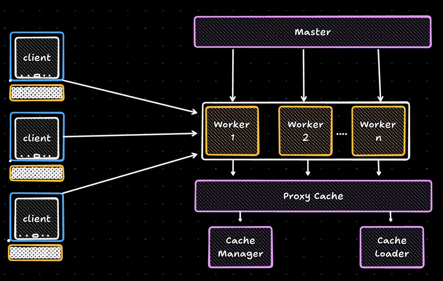 WTF is Nginx ?