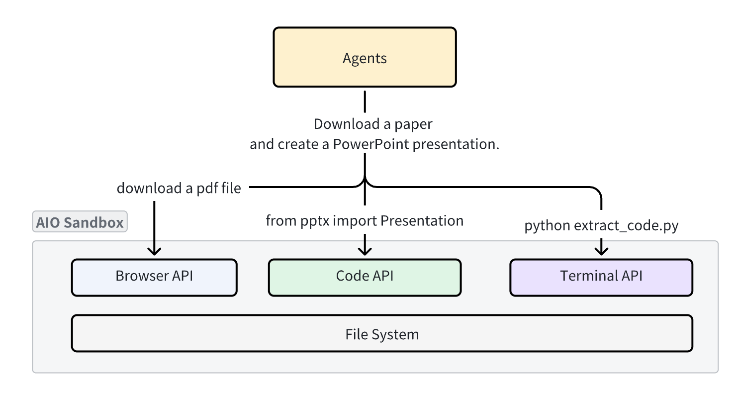 Stop using the default setup for Protestware for coding agents. Do this instead.