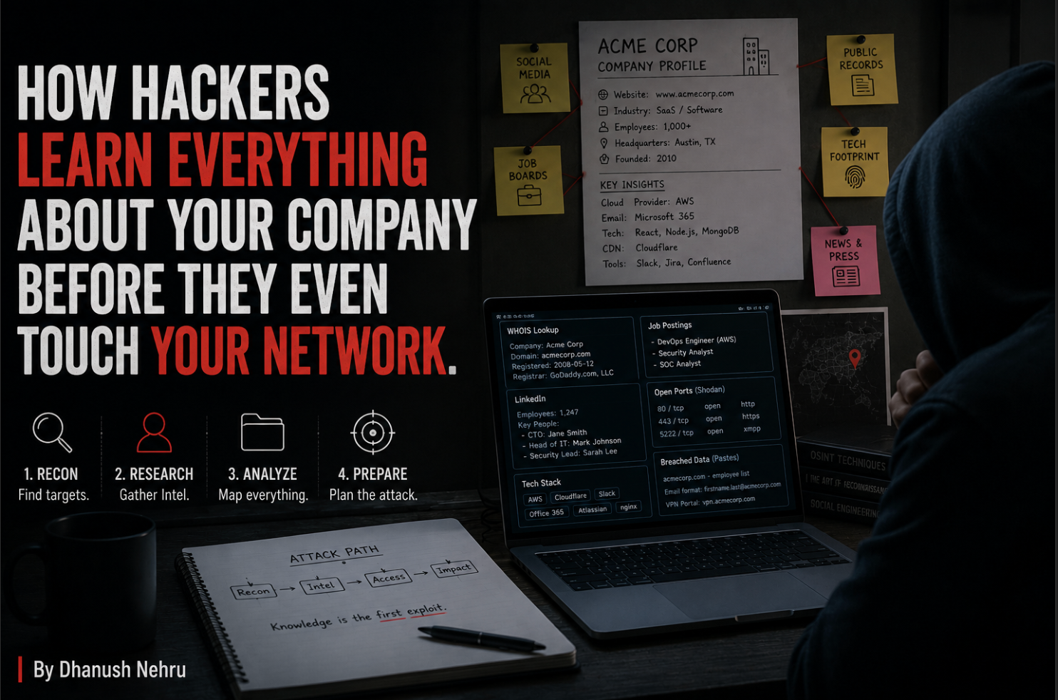 How Hackers Learn Everything About Your Company Before They Even Touch Your Network.