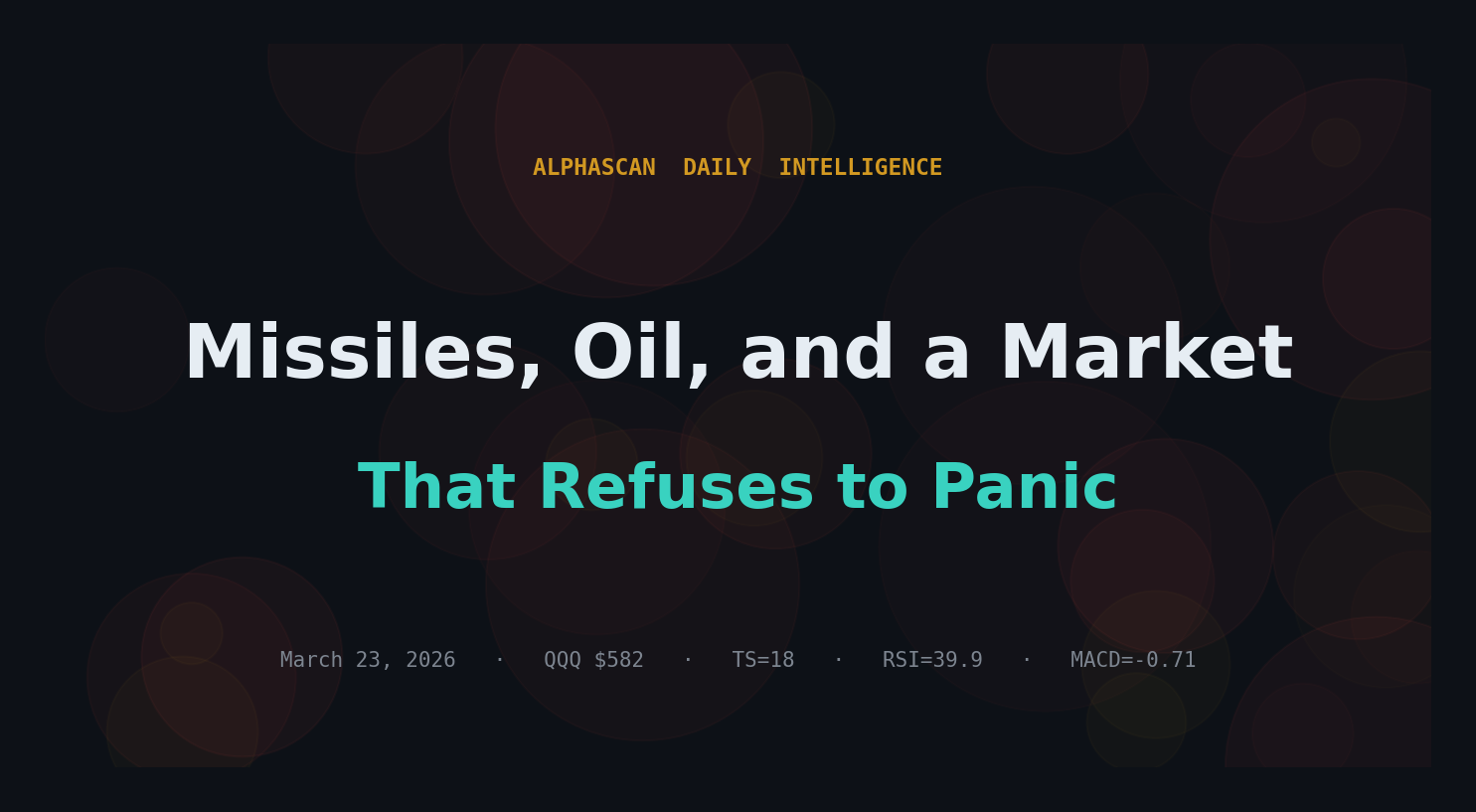 Missiles, Oil, and a Market That Refuses to Panic