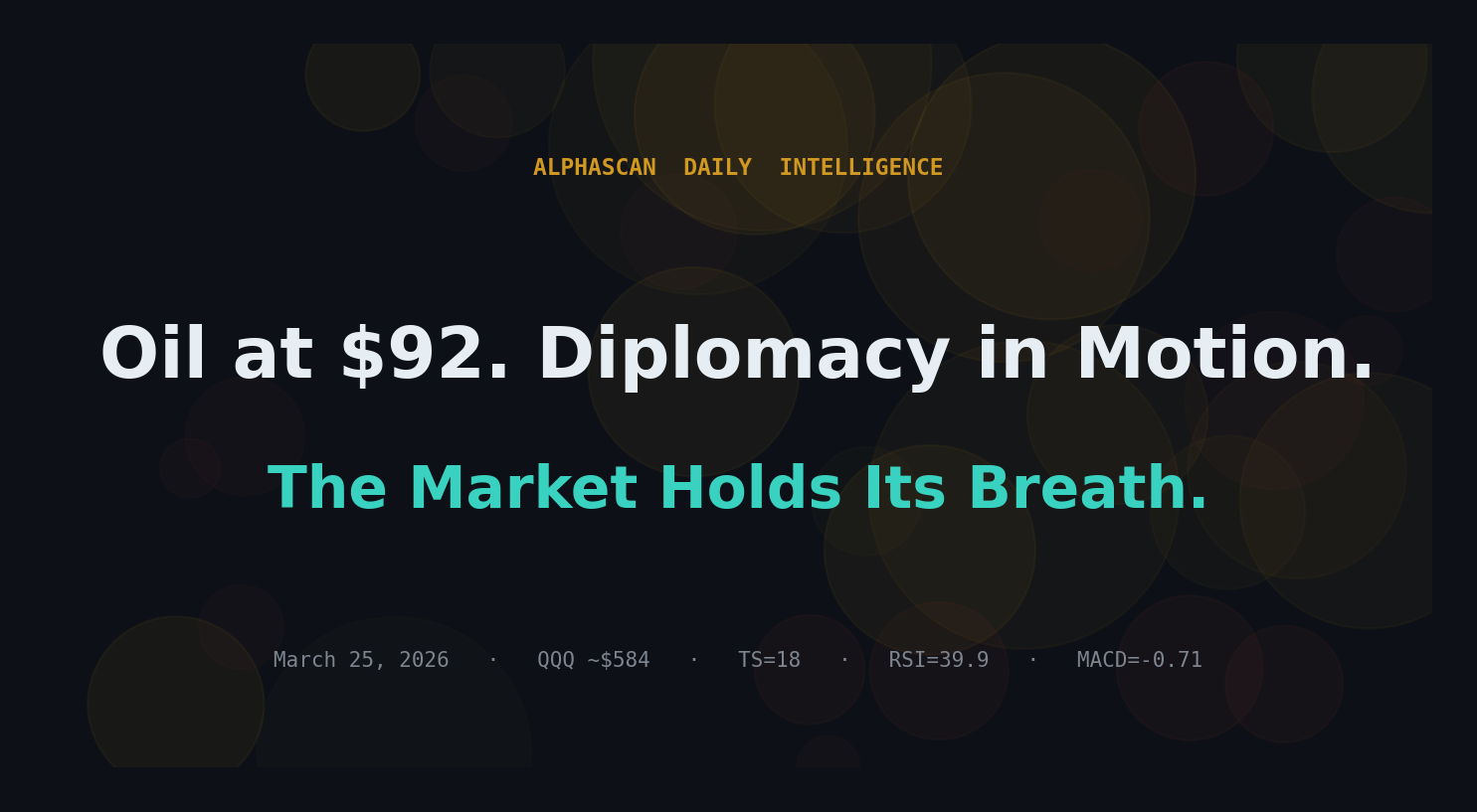 Oil at $92. Diplomacy in Motion. The Market Holds Its Breath.