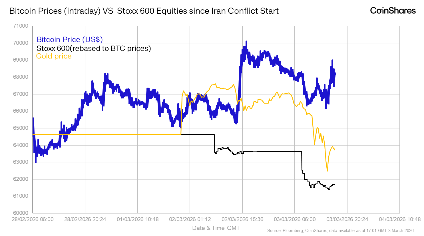 Bitcoin’s Iran Test: Safe Haven or Coincidence?