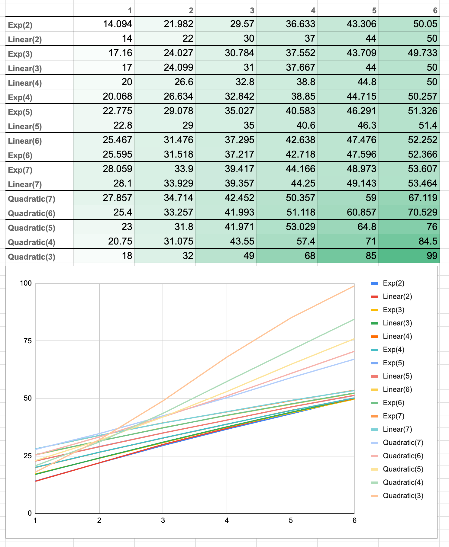 Problems with Predicting Blood Glucose with Regression