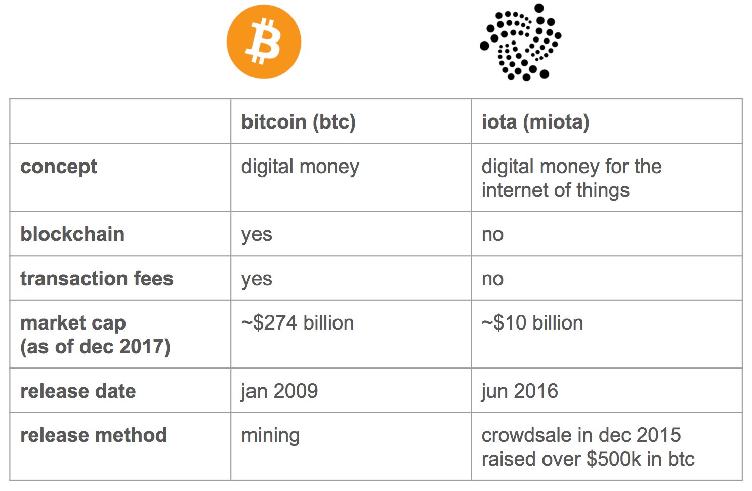 Linda crypto