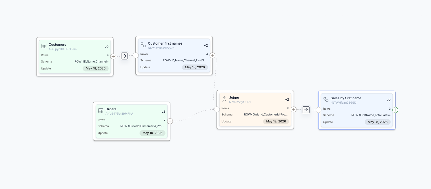 Data Analytics Basics for Beginners