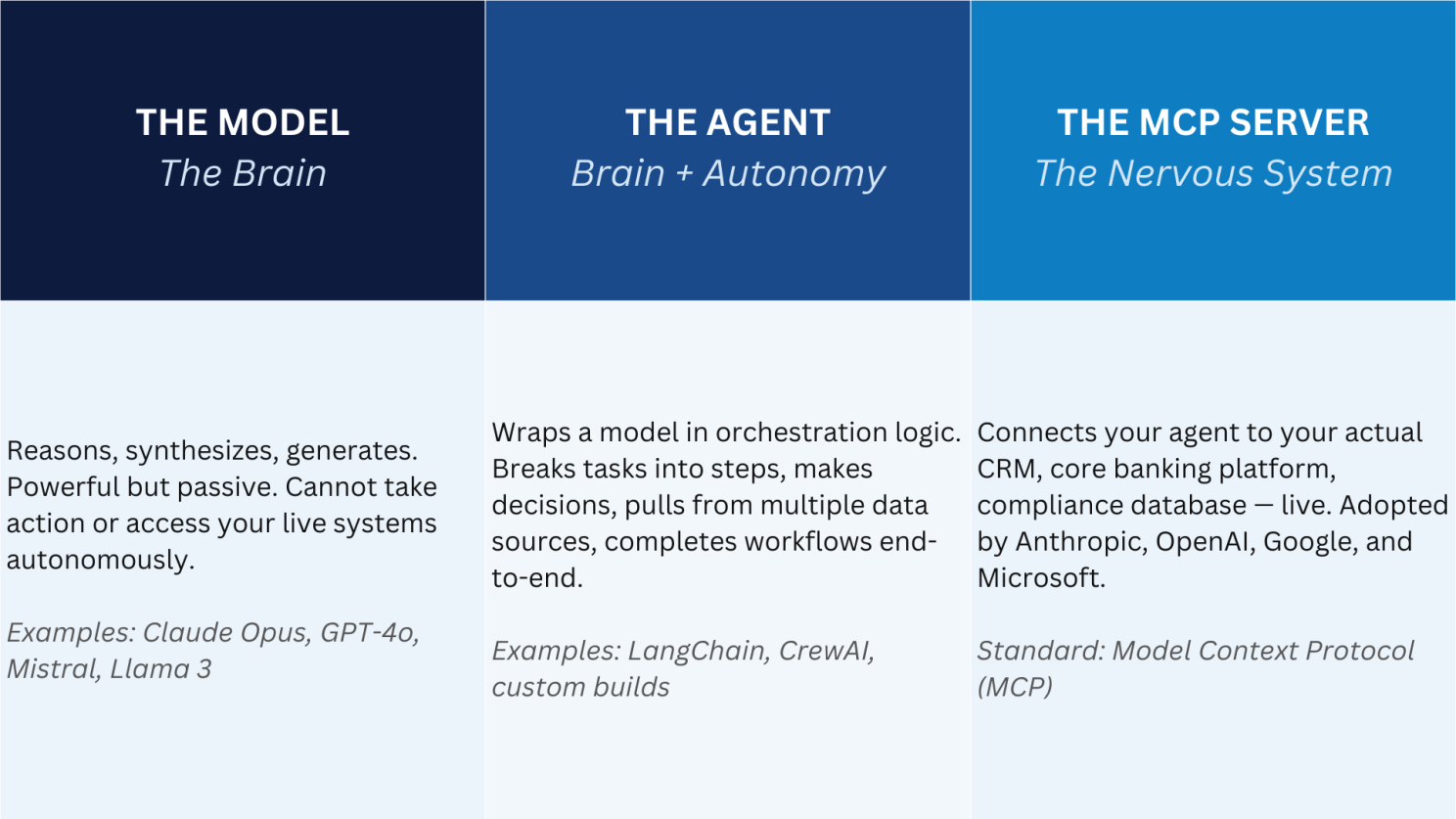 Where are you in your AI Strategy?