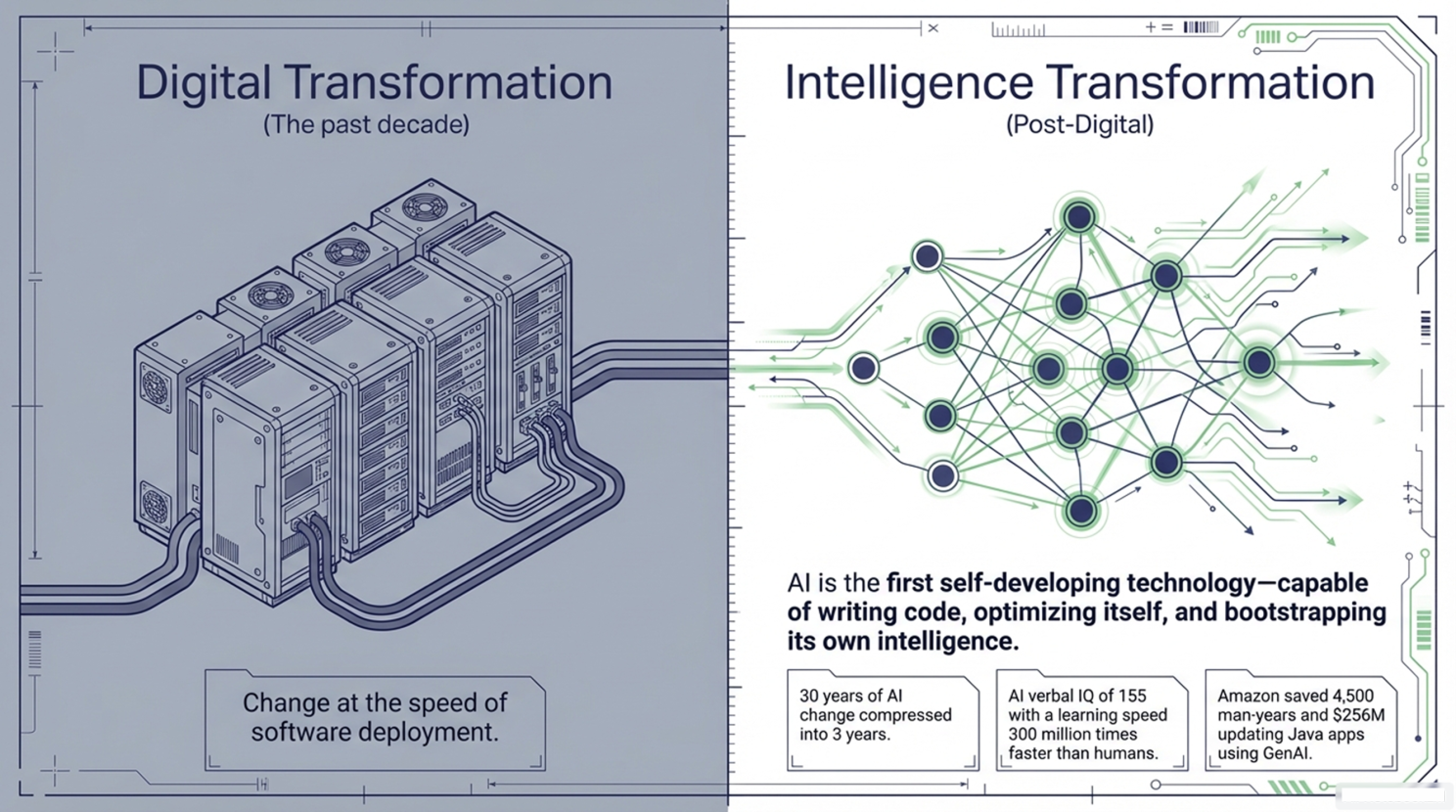 Mach 16 and Dark Airports: Inside the Intelligence Transformation Rewr