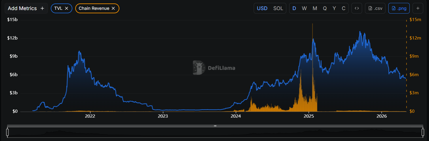 Solana Grew from Less Than 1,000 Users to Raising $314M in Less Than 3 Years