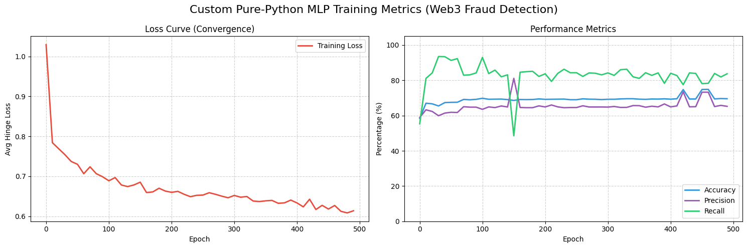 I Built an Autograd Engine from Scratch in Pure Python. It Exploded. A Lot.
