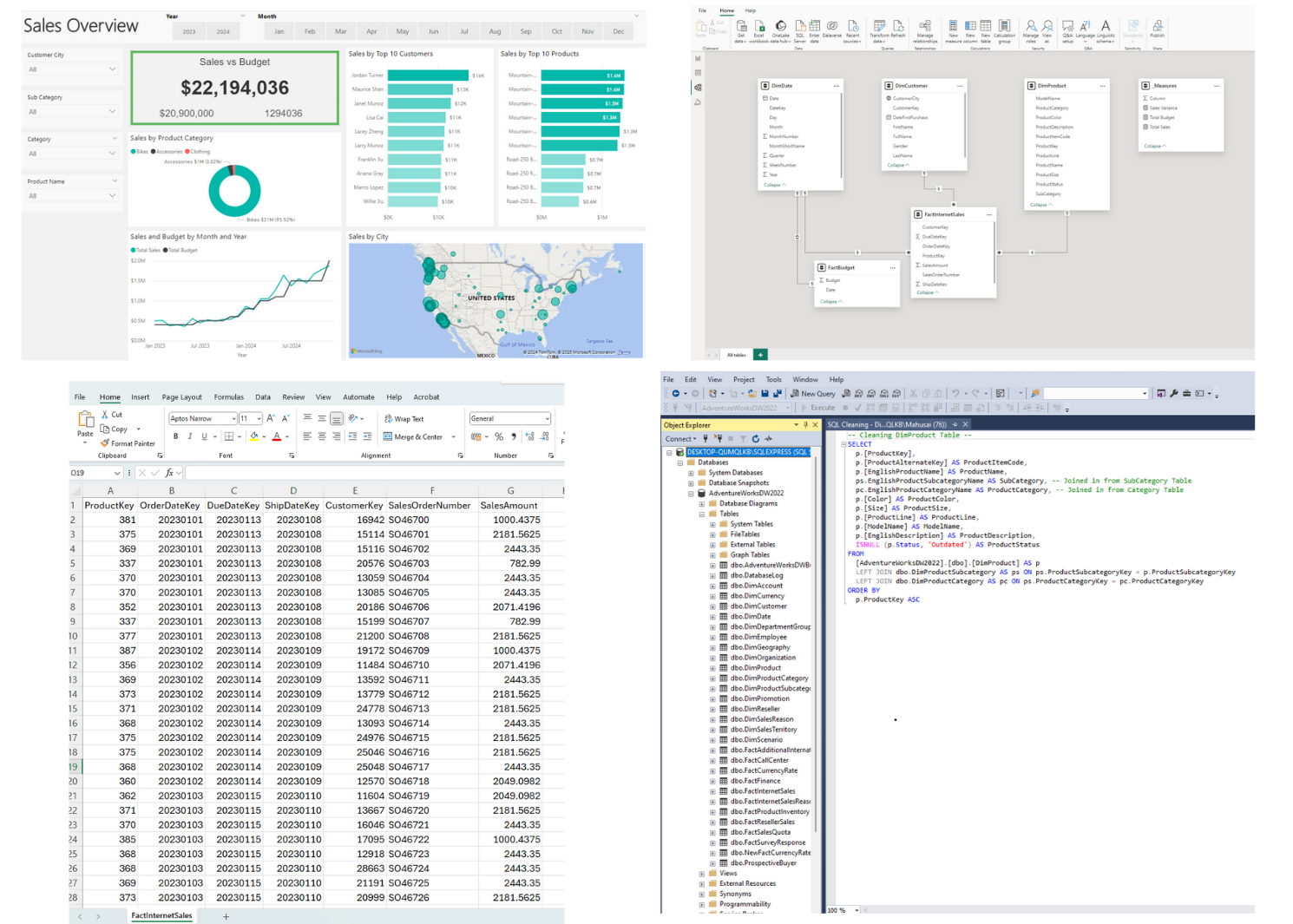 Sales Analysis Project