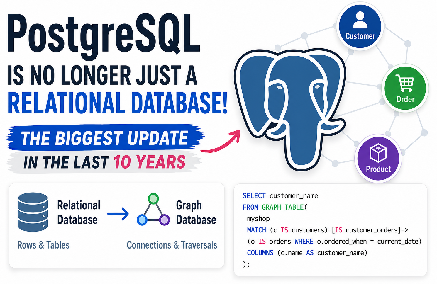 PostgreSQL is No Longer Just a Relational Database