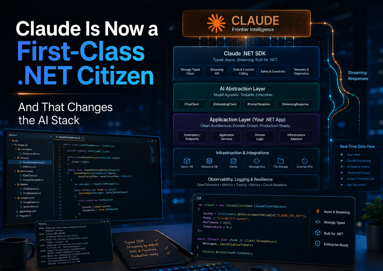 Claude Is Now a First-Class .NET Citizen — And That Changes the AI Stack